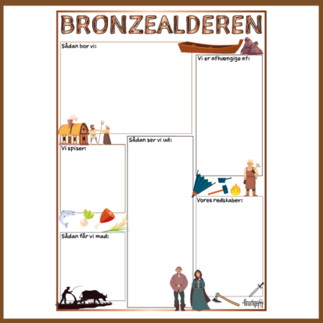 Faktaskabelon - Bronzealderen