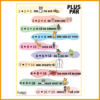 Plus Par - Remseplakat