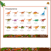 Hjælpesiden Dinosaurerne med atten illustrerede dinosaurer, deres navne og den periode, de levede i