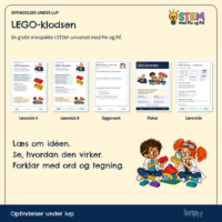 Oversigt over hele minipakken om LEGO-klodsen: læseside A, læseside B, opgaveark, plakat og lærerside