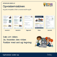 Oversigt over hele minipakken om opvaskemaskinen: læseside A, læseside B, opgaveark, plakat og lærerside