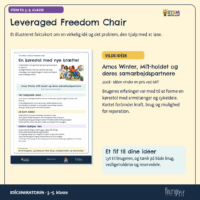 Faktakortet om Leveraged Freedom Chair og Amos Winter og MIT-holdet fra 2008, hvor lange armstænger og cykeldele driver hjulene på ujævne veje