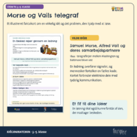 Faktakortet om Morse og Vails telegraf fra 1844, hvor en ledning overfører signaler, og en aftalt kode gør dem til en besked, modtageren kan læse