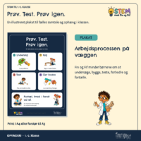 Plakaten Prøv. Test. Prøv igen. med arbejdsprocessens fem trin: undersøg, byg, test, gør bedre og fortæl
