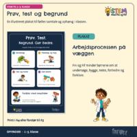 Plakaten Prøv. Test. Begrund. Gør bedre. med arbejdsprocessens fem trin fra undersøg til forklar med resultater