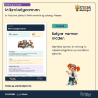 Plakaten om mikrobølgeovnen og Percy Spencer, hvor en virkning fra radarteknologi fik en ny anvendelse i køkkenet