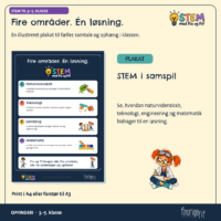 Plakaten Fire områder. Én løsning. der viser, hvordan naturvidenskab, teknologi, engineering og matematik bidrager til en løsning